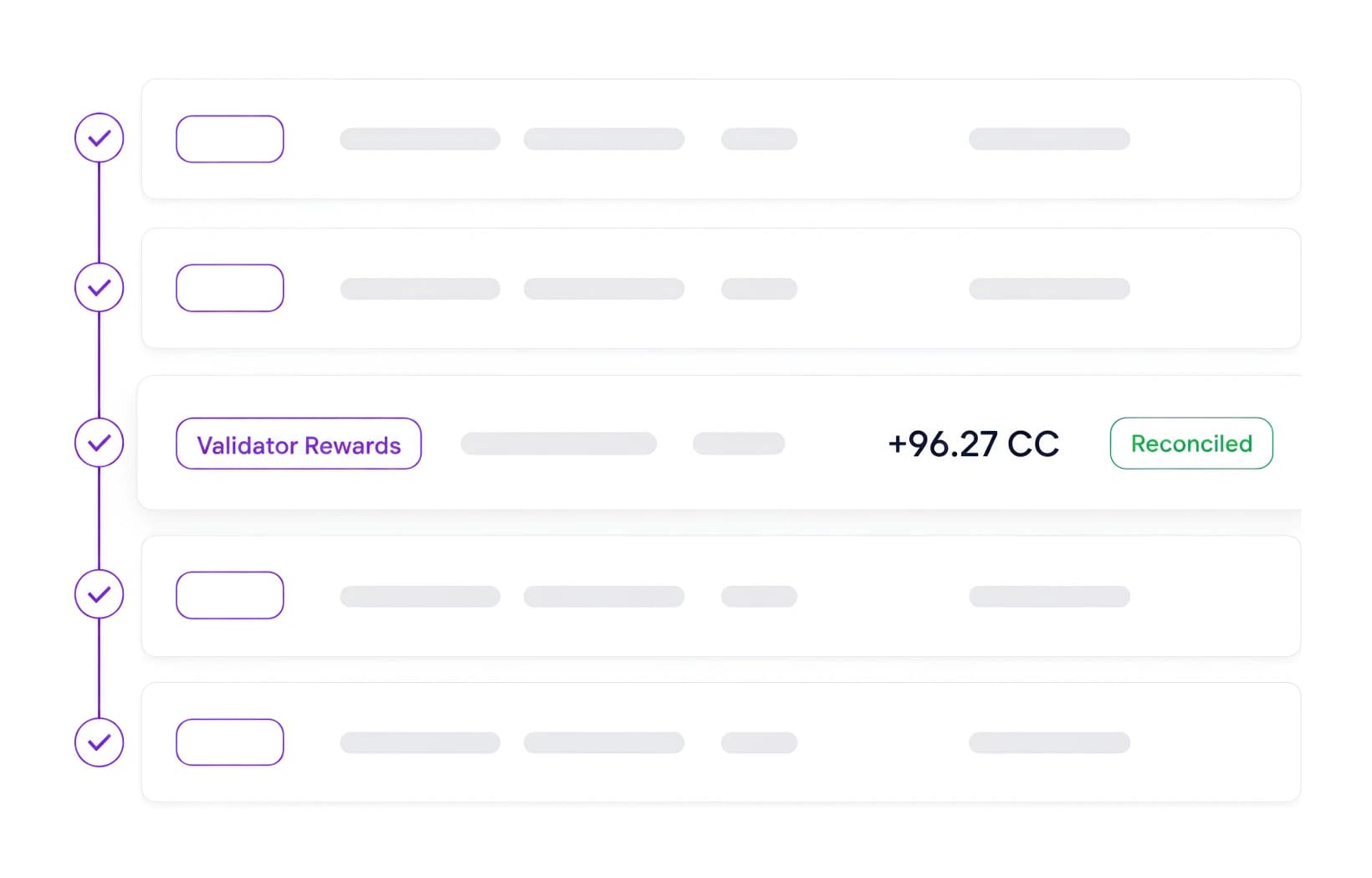Ledger rows ticked off down a reconciliation line, with one row classified as Validator Rewards, priced and marked Reconciled