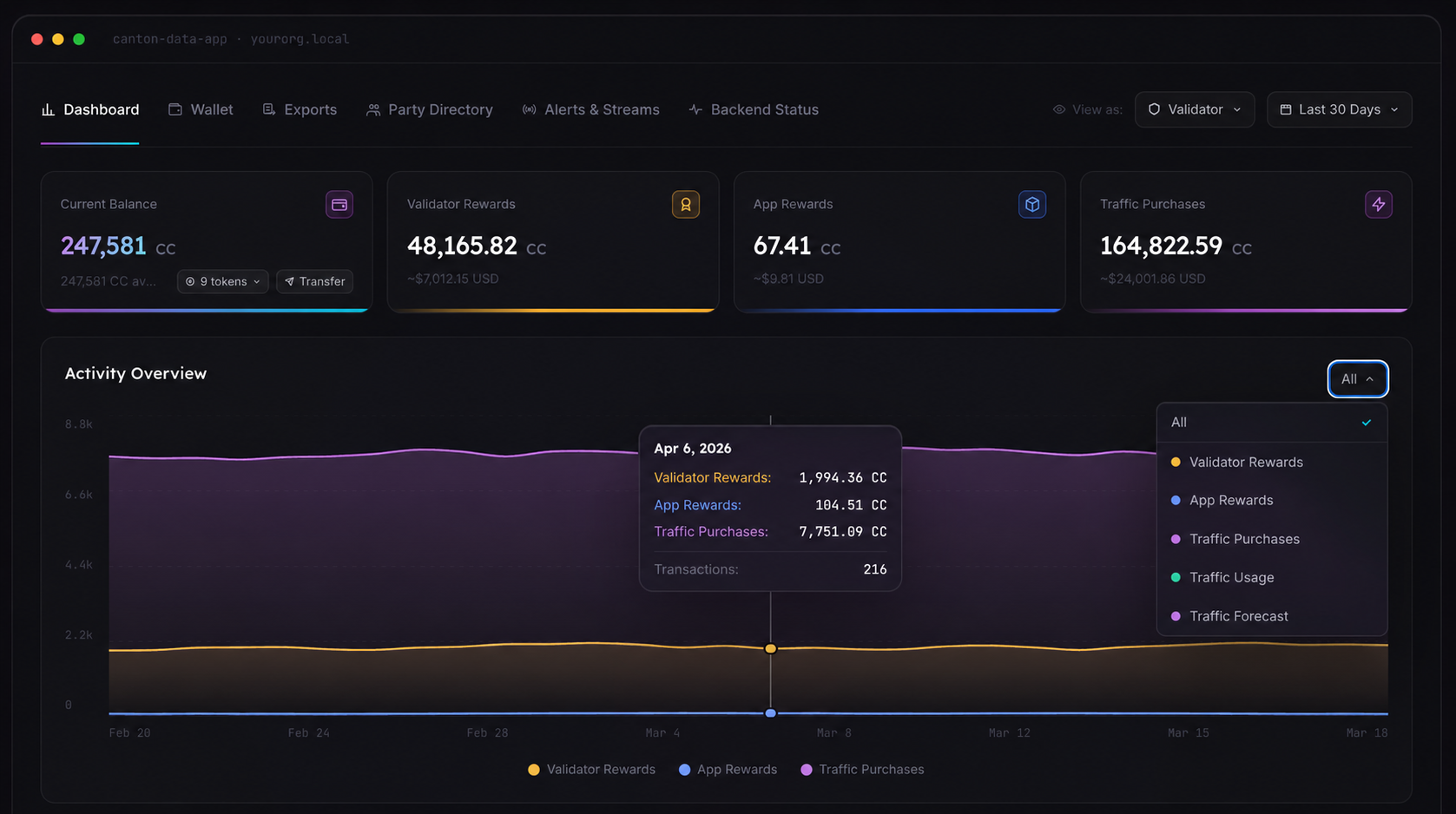 Noves Data App dashboard showing real-time validator activity, transaction volumes, and traffic costs