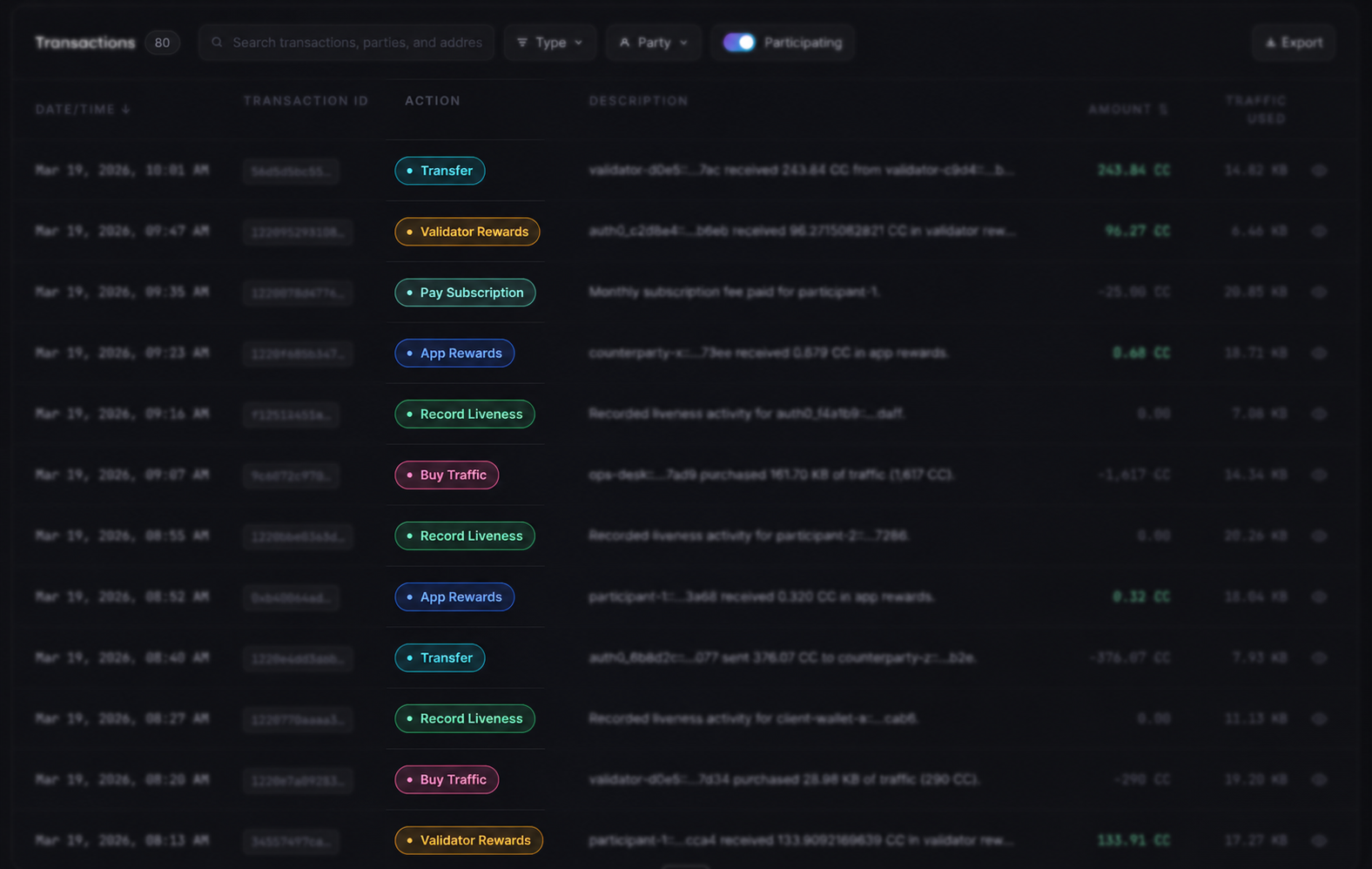Transaction-type breakdown view — classified transactions grouped by category with traffic attribution